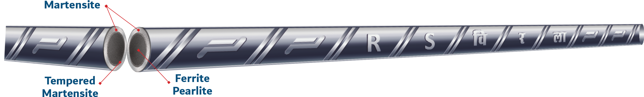 TMT Bar Manufacturing Process